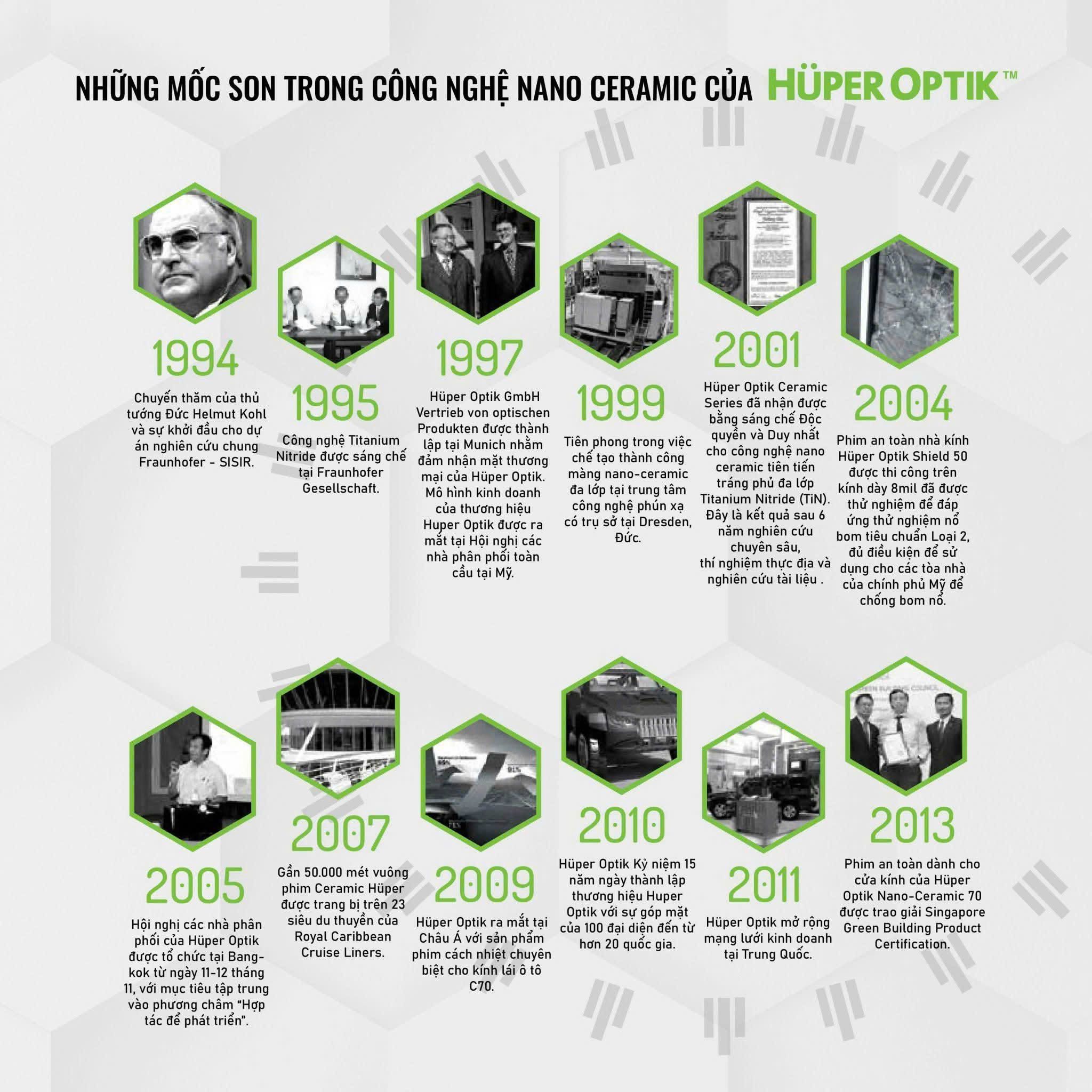 Phim Cách Nhiệt Huper Optik Long An